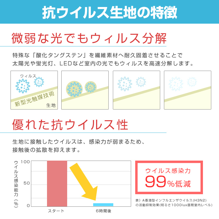 日本製 抗菌・抗ウイルス生地マスク【フルカラー対応】 抗菌マスクの特徴