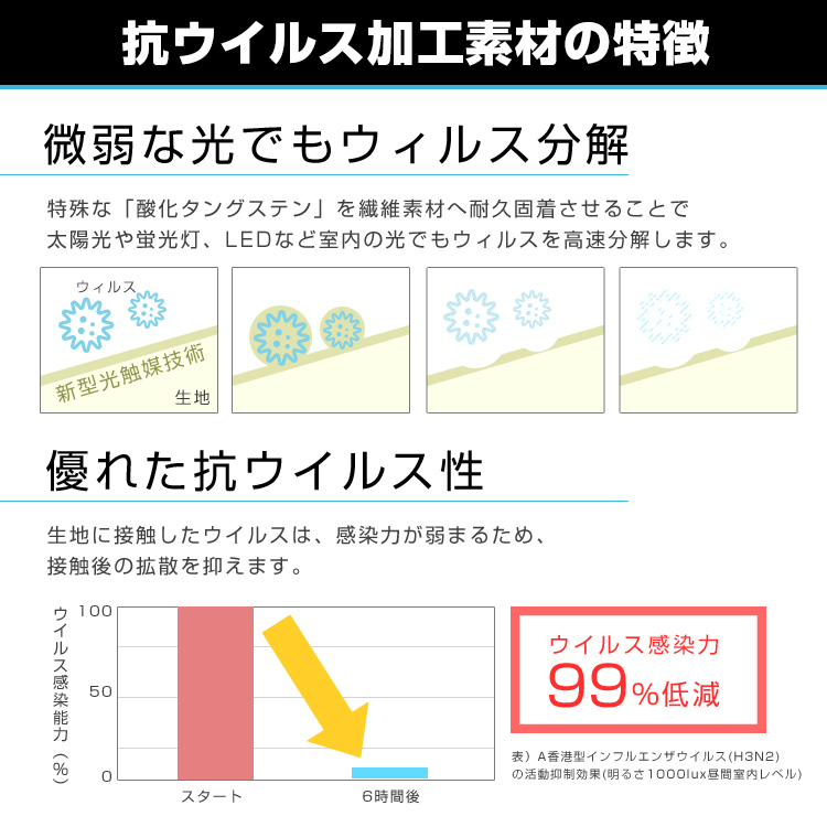 日本製　抗ウイルス厚手生地マスク【フルカラー対応】 抗ウイルス加工生地の特長