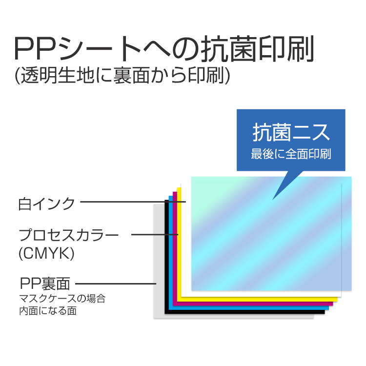 抗菌マスクケース 三つ折りタイプ　PPシートへの抗菌印刷（透明生地に裏面から印刷）