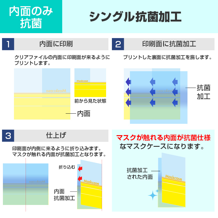 スタンダード抗菌マスクケース　シングル抗菌加工とは？