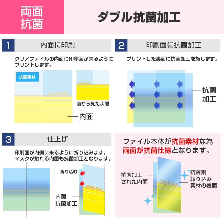 スタンダード抗菌マスクケース　ダブル抗菌加工とは？