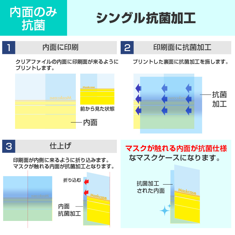 フタ付き抗菌マスクケース　シングル抗菌加工とは？