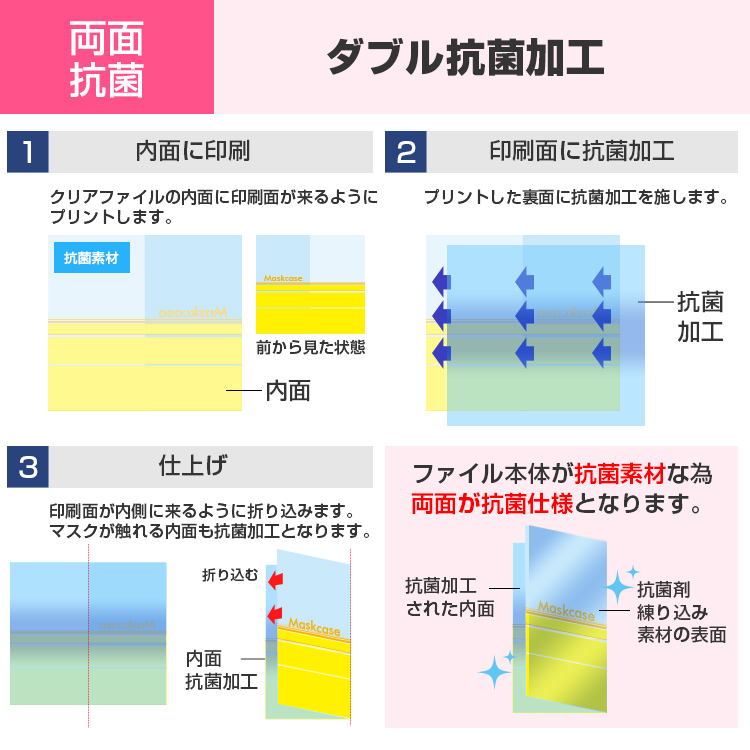 フタ付き抗菌マスクケース　ダブル抗菌加工とは？